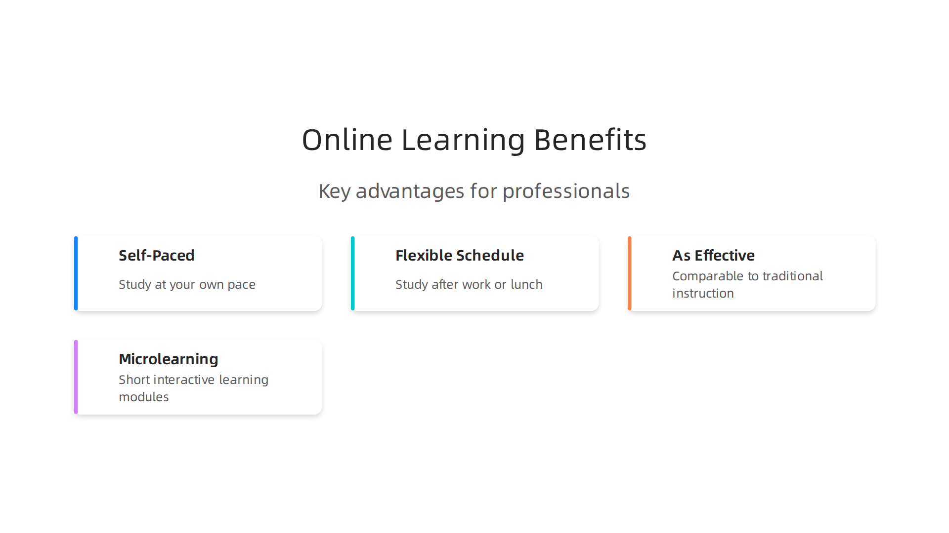 Visual representation of the key advantages of online learning for professionals, including flexibility, self-pacing, and proven effectiveness compared to traditional instruction.