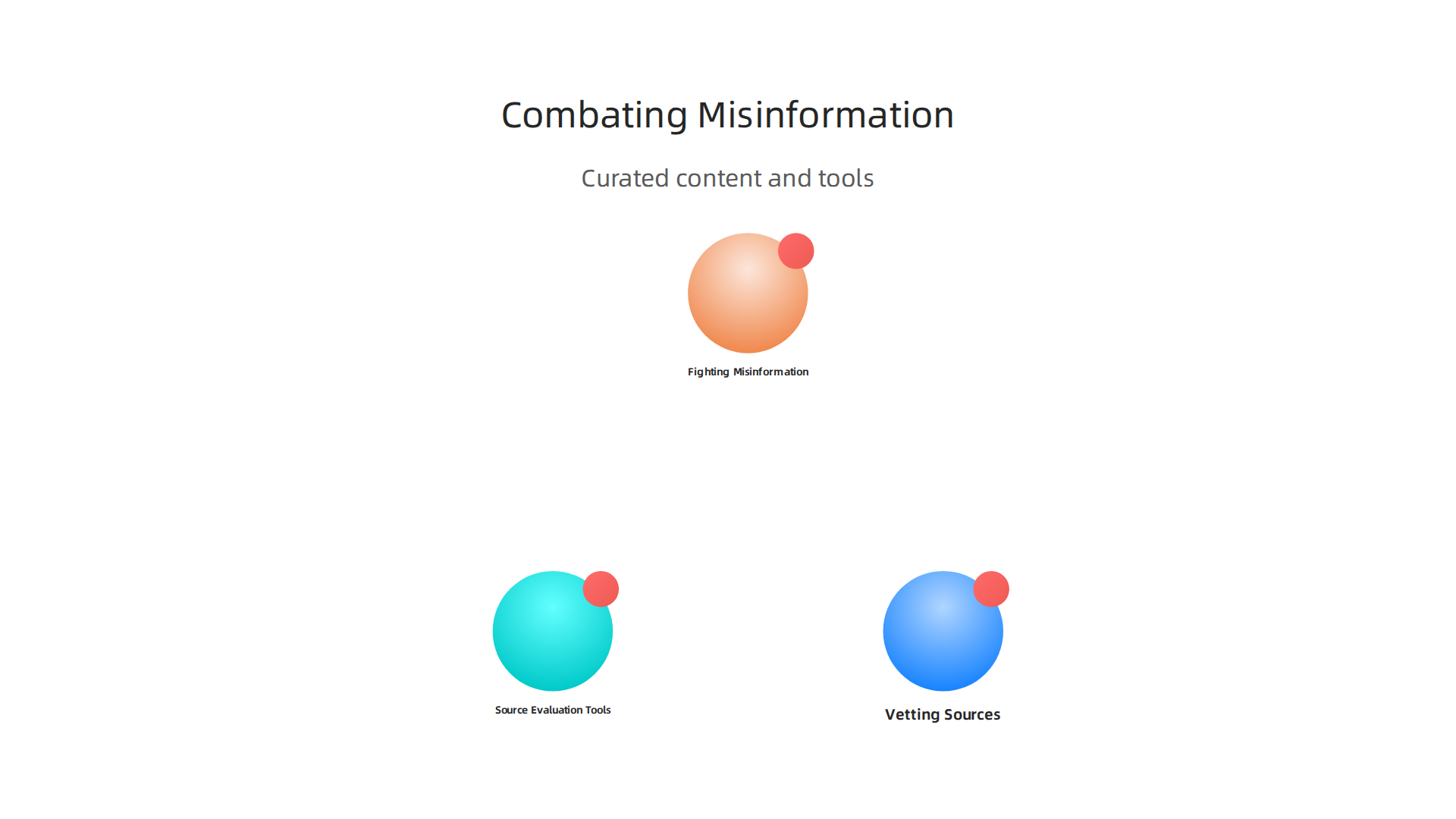 A visual guide to how Discovery Education helps combat misinformation through curated content and source evaluation tools.