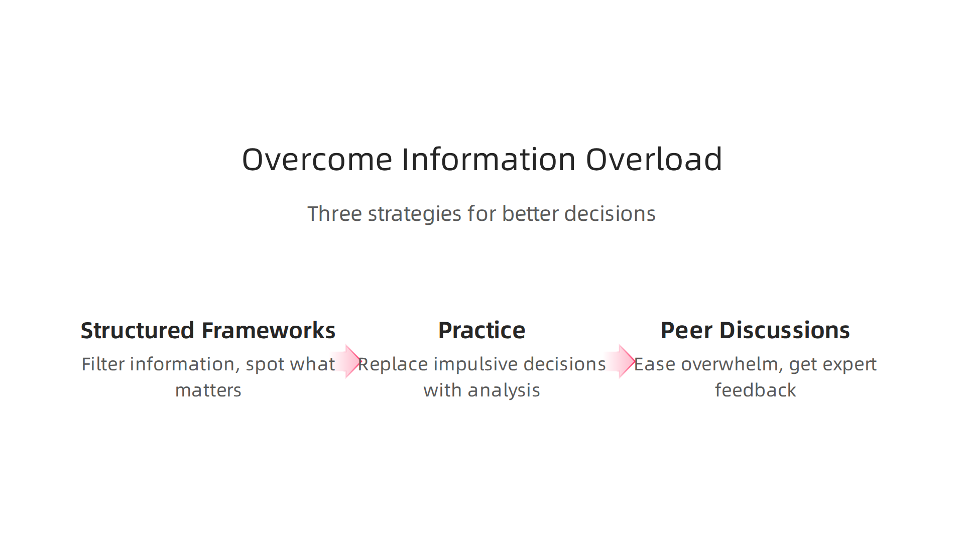 Three key strategies from critical thinking programs to overcome information overload and improve decisions.