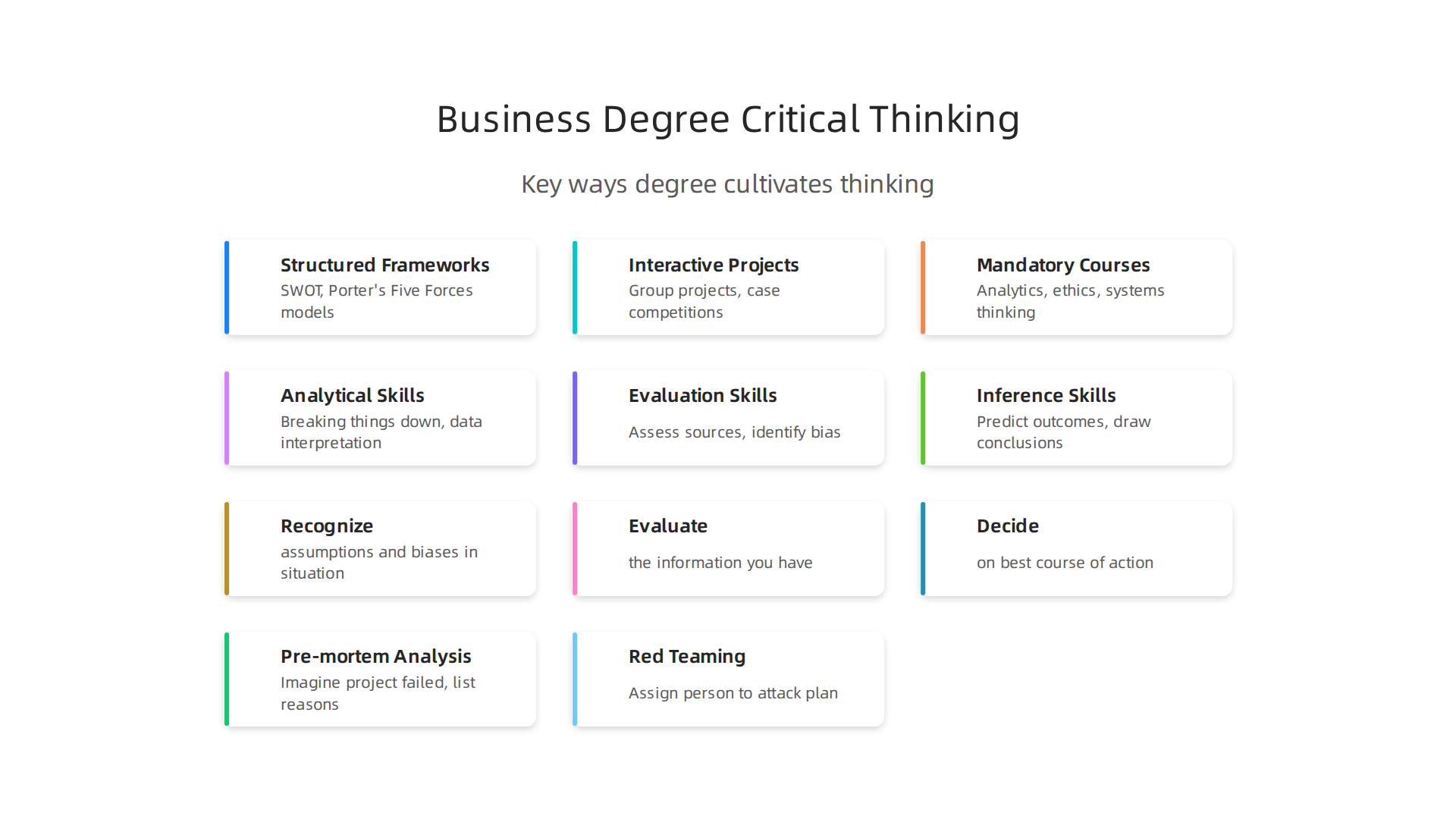 Visualizing the key ways a business management degree fosters strong critical thinking skills through curriculum and experience.