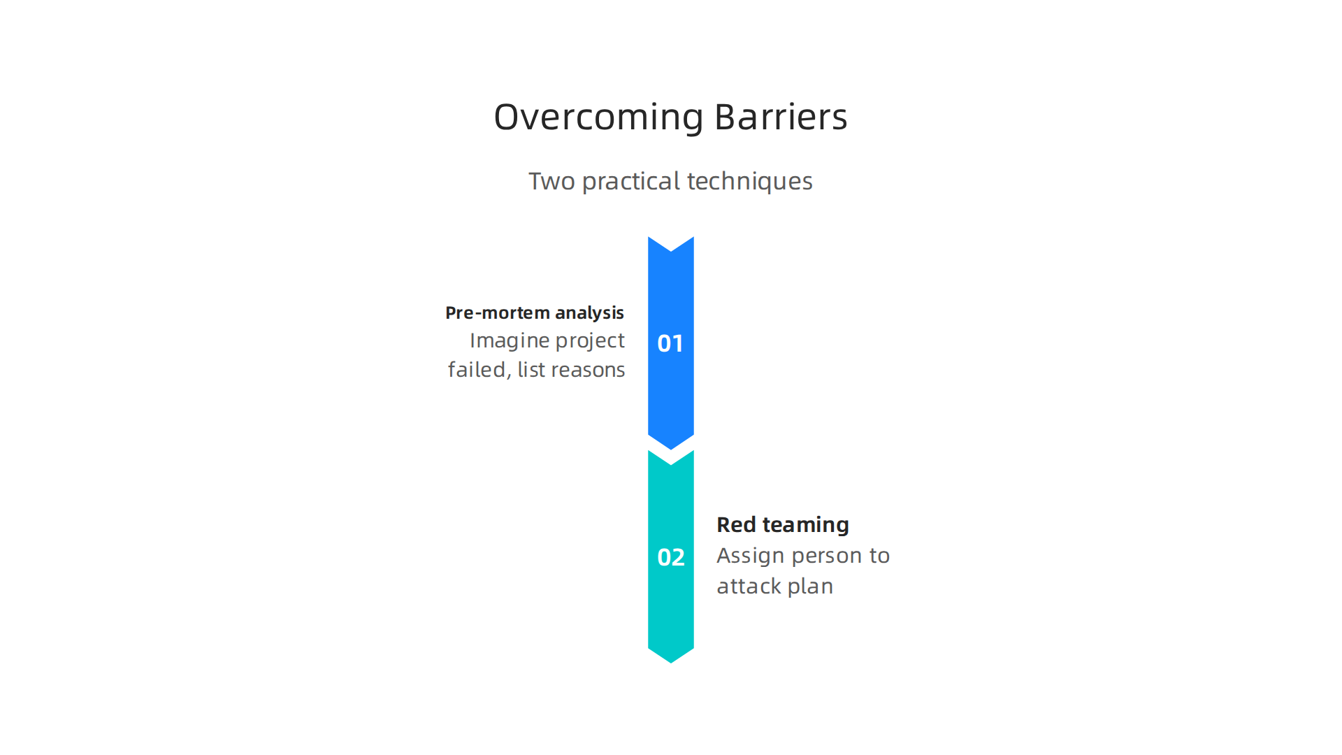 Simple, effective techniques to overcome common barriers to critical thinking like confirmation bias and time constraints.