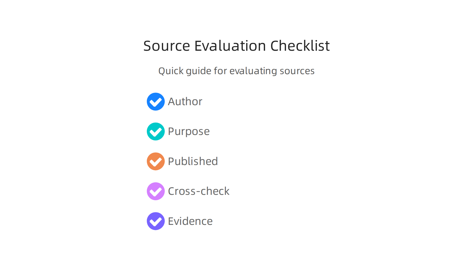 A simple checklist to help students and adults evaluate the credibility and reliability of online sources.
