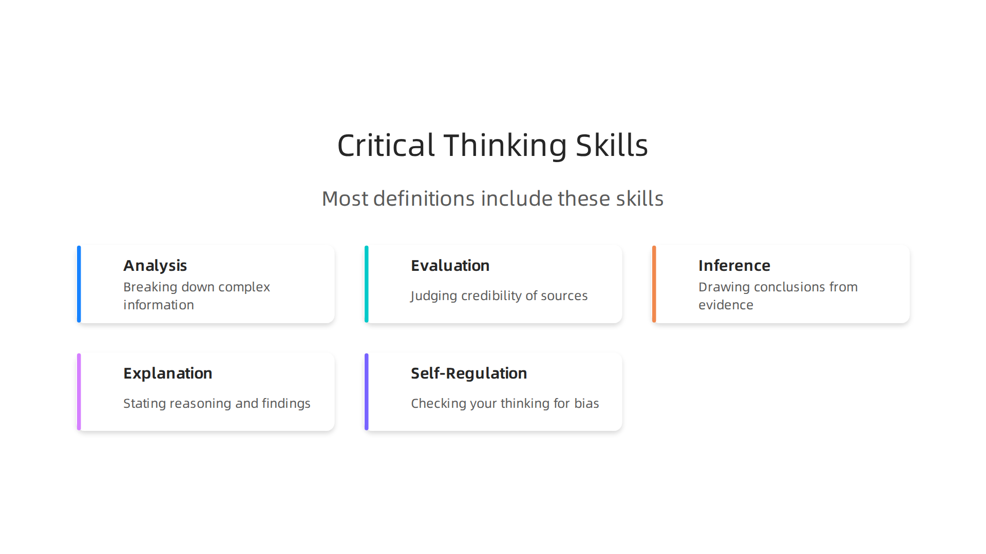An infographic outlining the five essential skills taught in higher education for critical thinking.