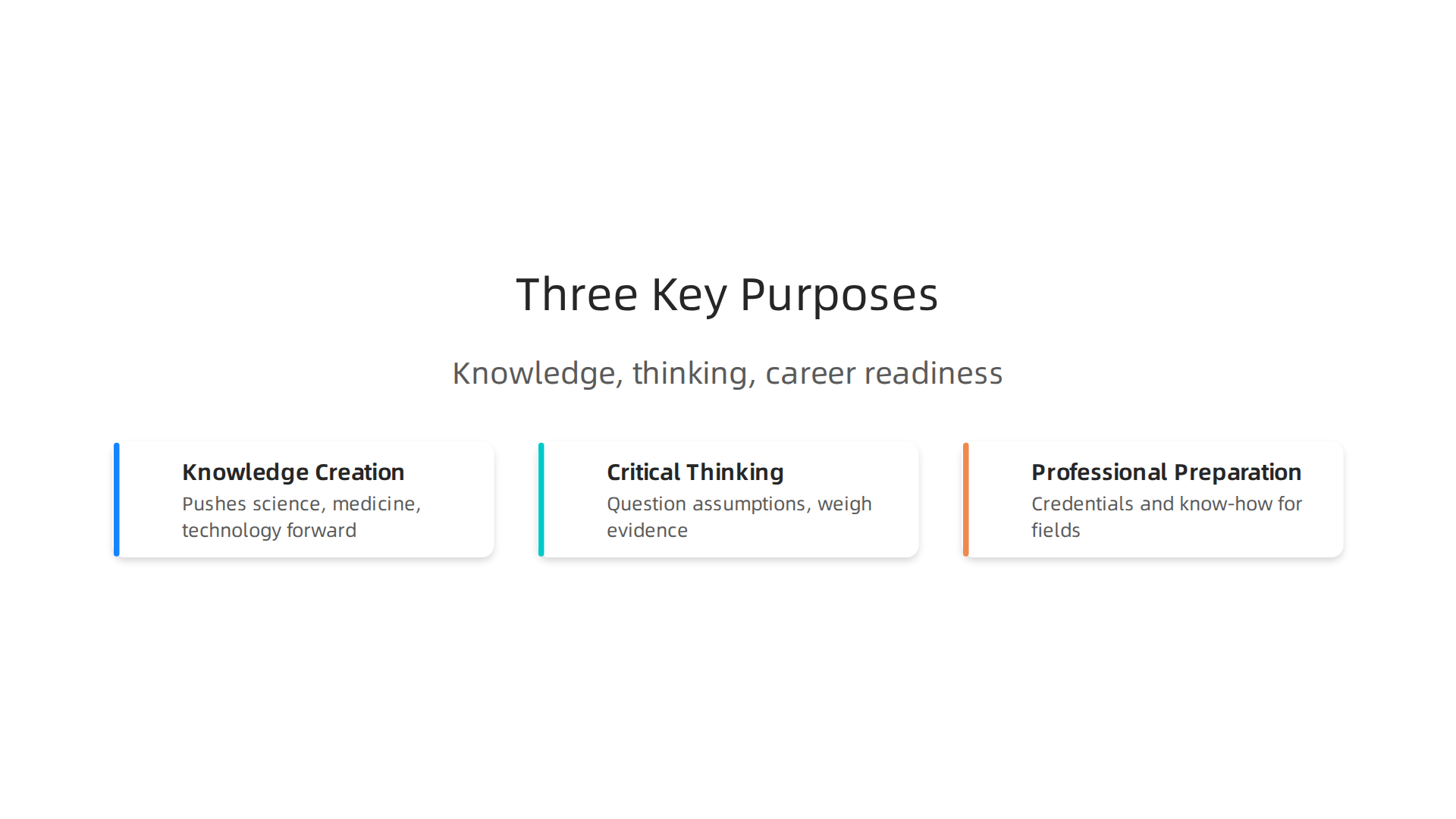 Beyond just degrees, higher education serves three fundamental purposes: knowledge creation, critical thinking, and career preparation.