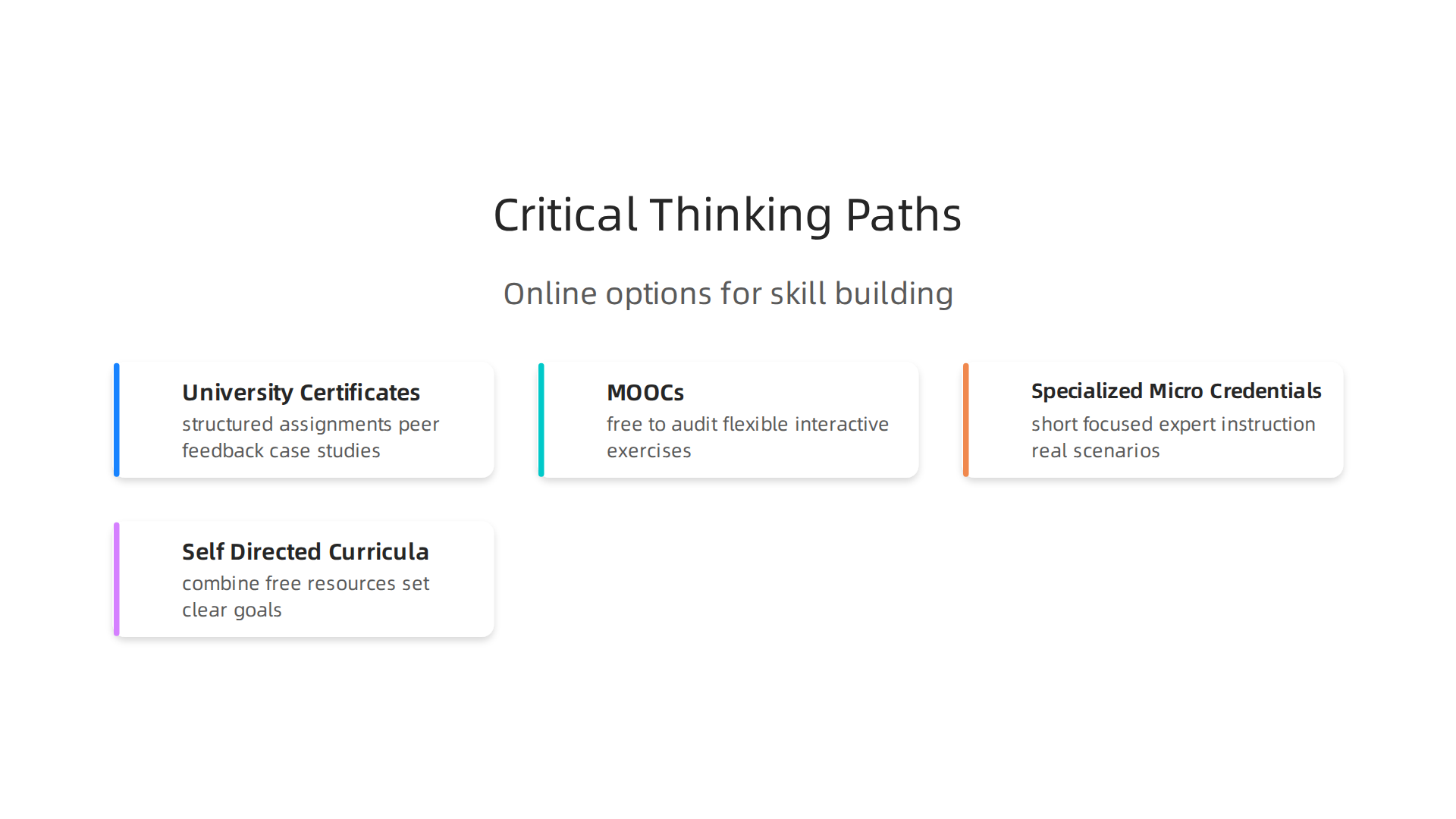 Infographic outlining different online learning pathways available for developing critical thinking skills.