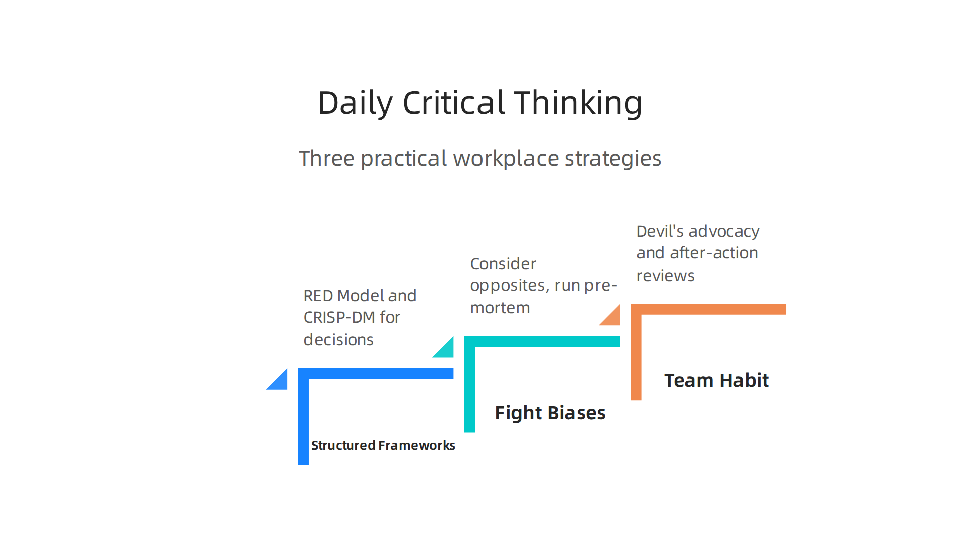 Infographic presenting three practical strategies for applying critical thinking consistently in daily work.