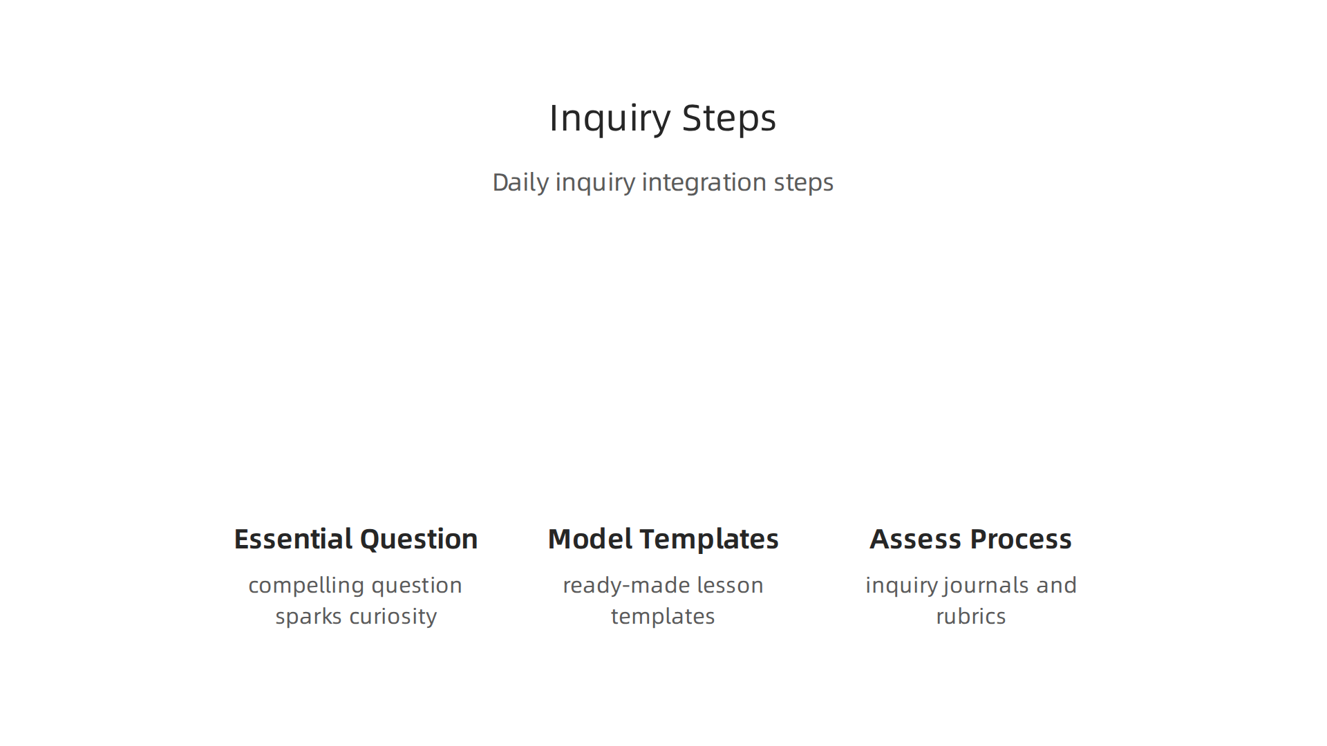 Follow these practical steps to seamlessly integrate inquiry-based learning into your daily curriculum.