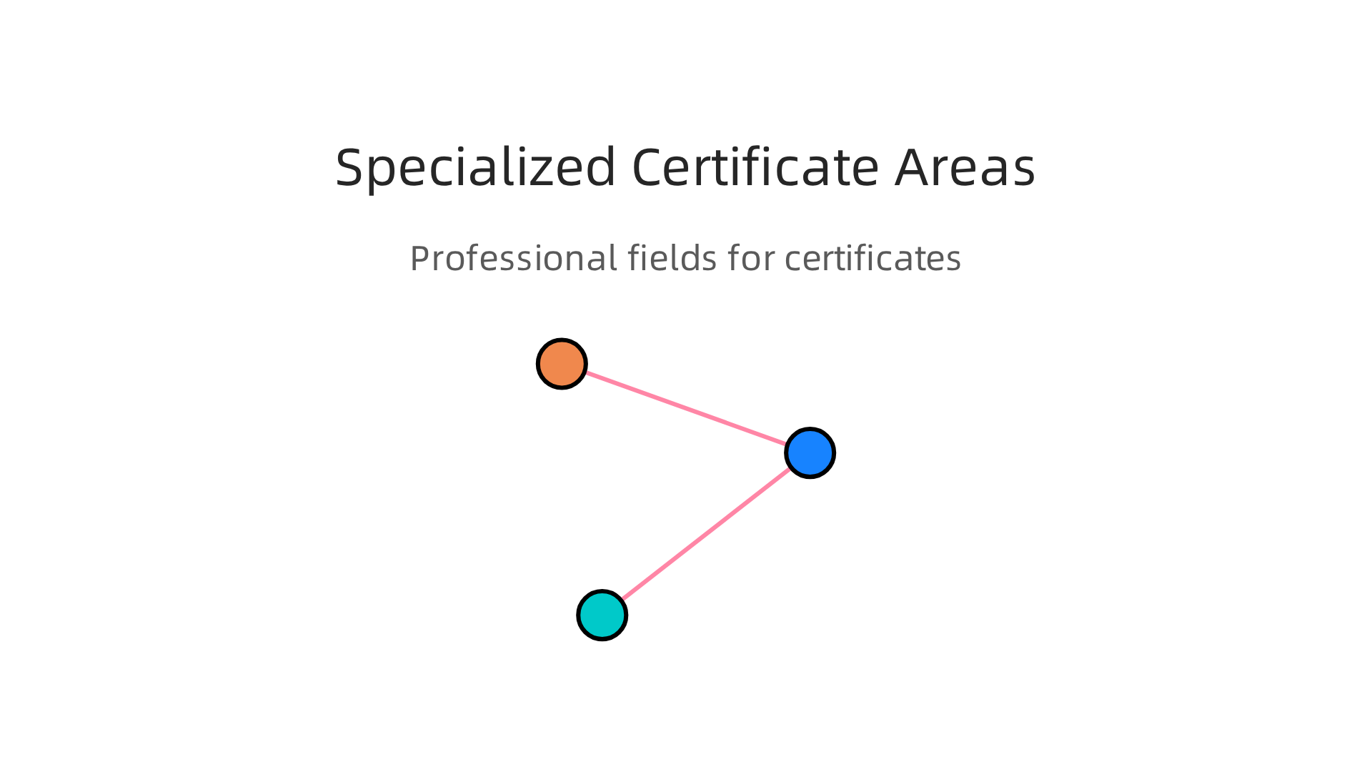 An infographic highlighting specific professional fields where specialized critical thinking certificates offer targeted skill development and career advantages.