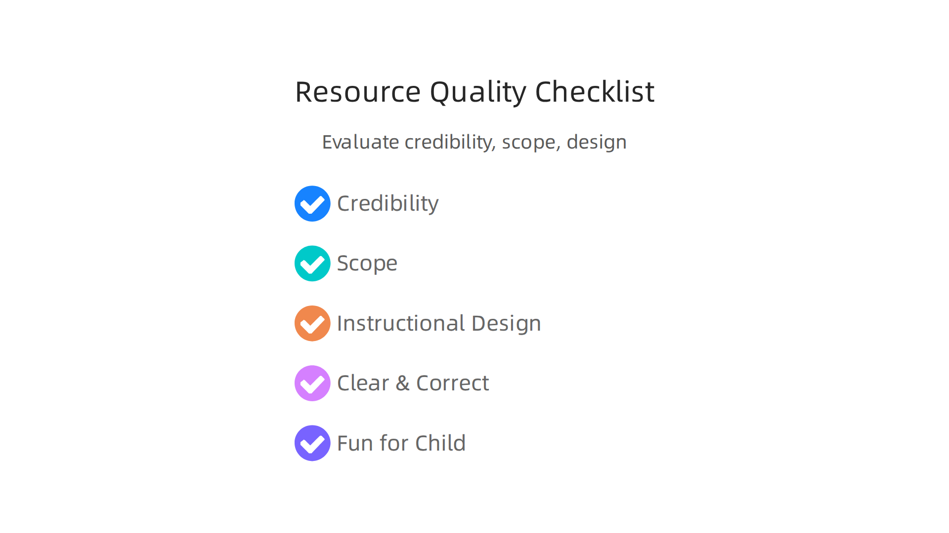 Evaluate new online resources based on their credibility, scope, and instructional design to ensure they support learning.