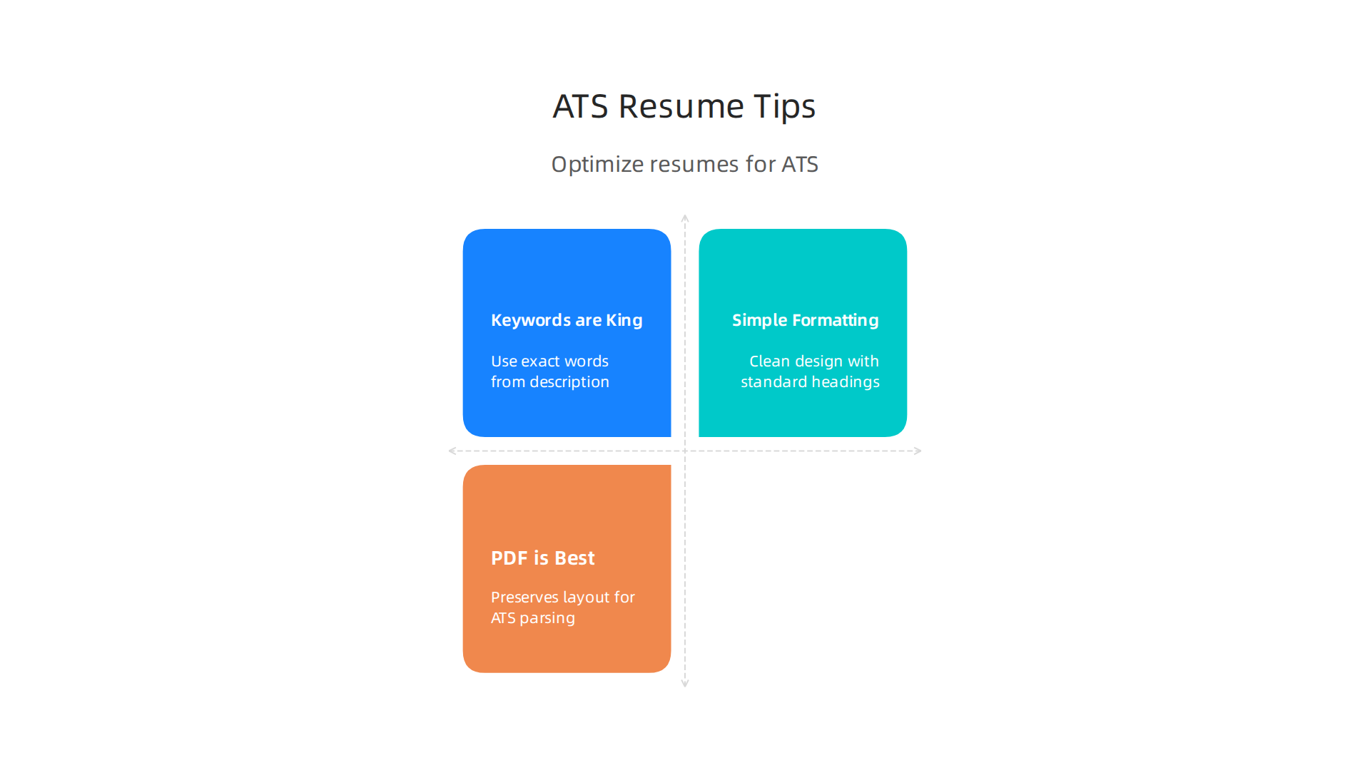 Key strategies to optimize your resume for Applicant Tracking Systems (ATS) and increase visibility to recruiters.