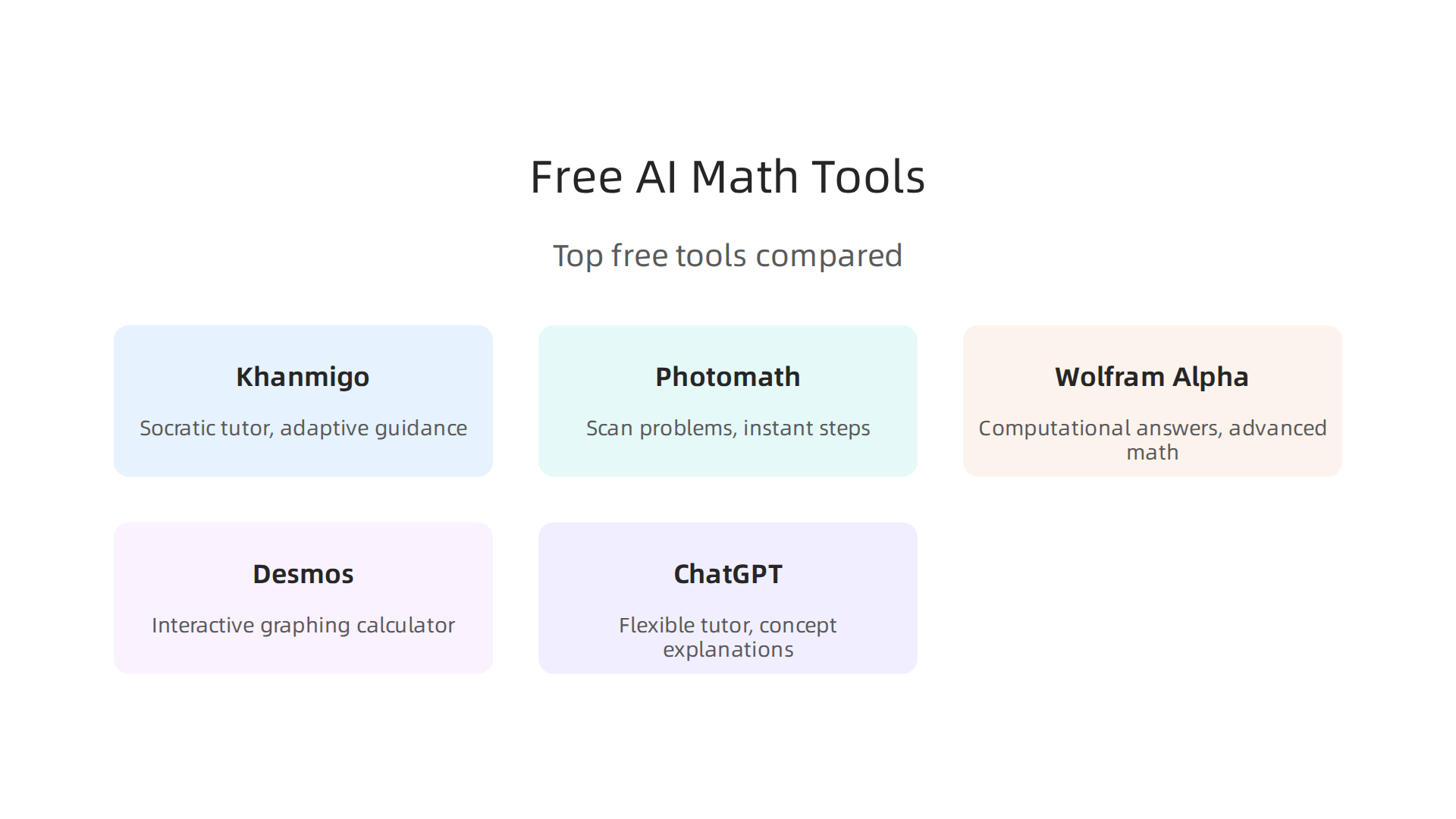A comparison of leading free AI math tools, detailing their primary features and strengths for different learning needs.