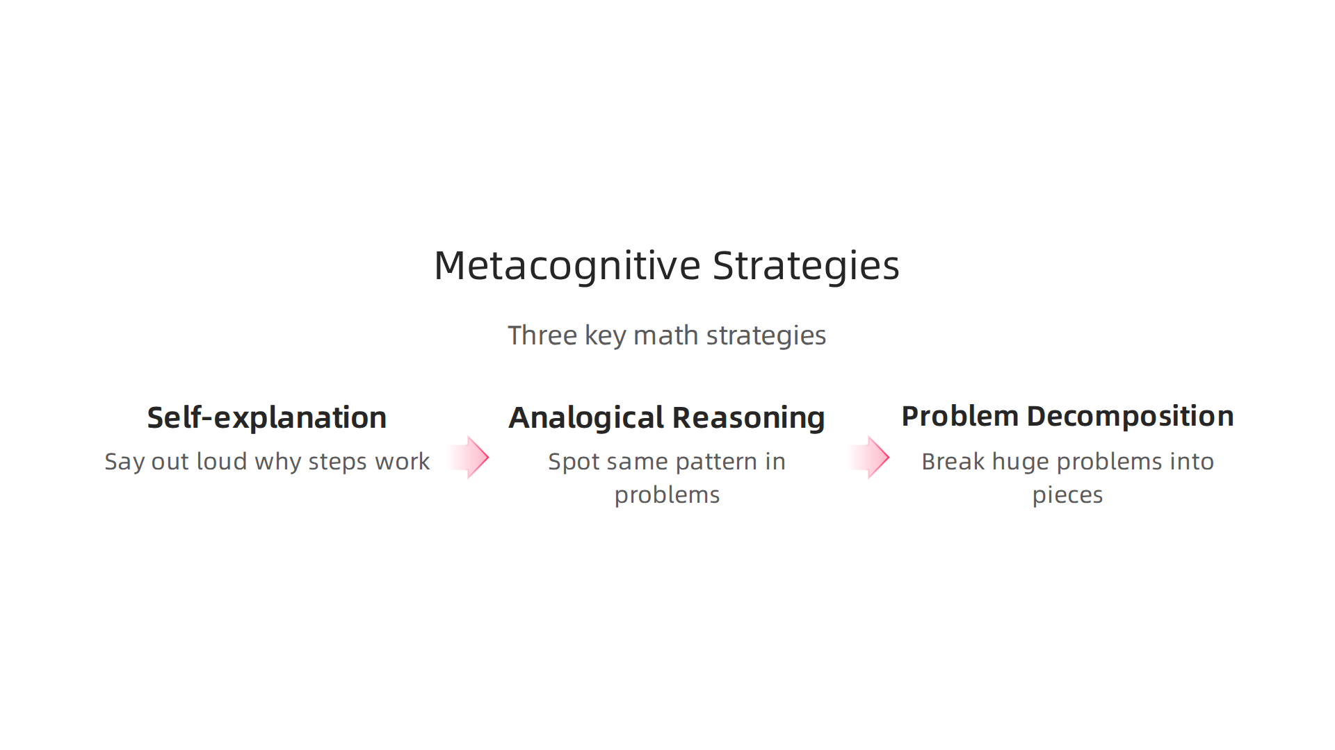Develop advanced mathematical thinking by employing key metacognitive strategies for deeper understanding.