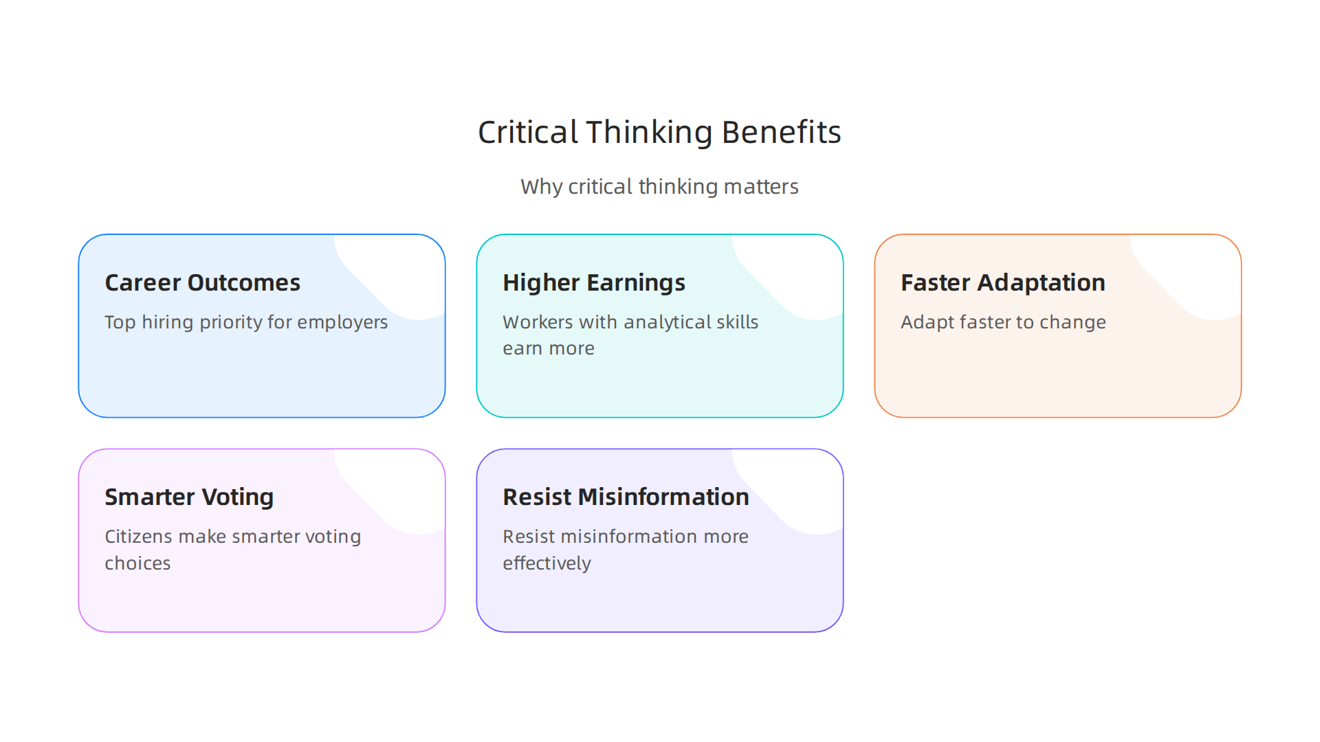 Infographic outlining the diverse benefits of strong critical thinking skills in education and life.