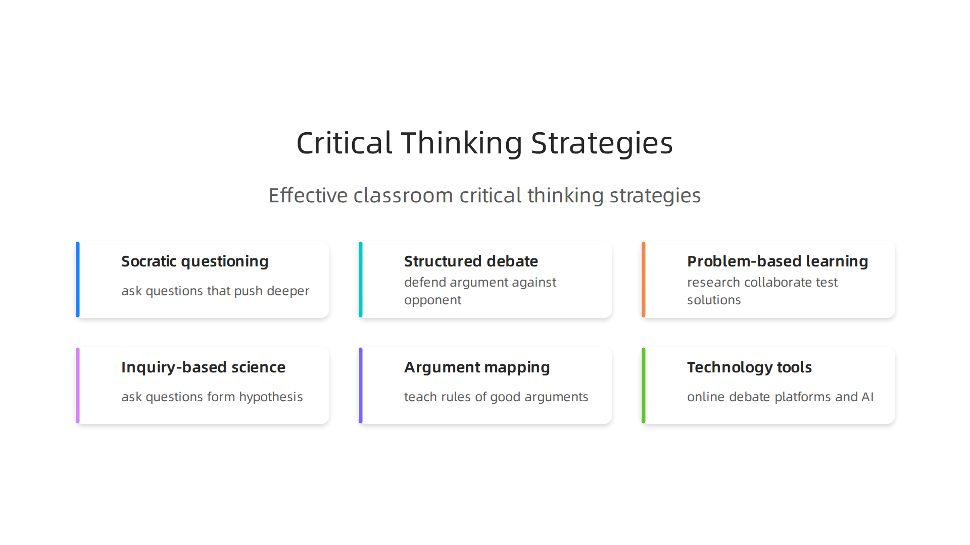 Infographic detailing various effective classroom strategies for fostering critical thinking skills.