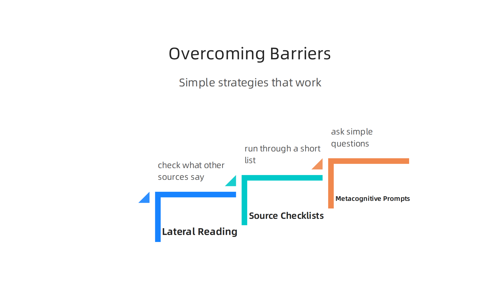 Infographic presenting simple, effective strategies to counteract common barriers to critical thinking.