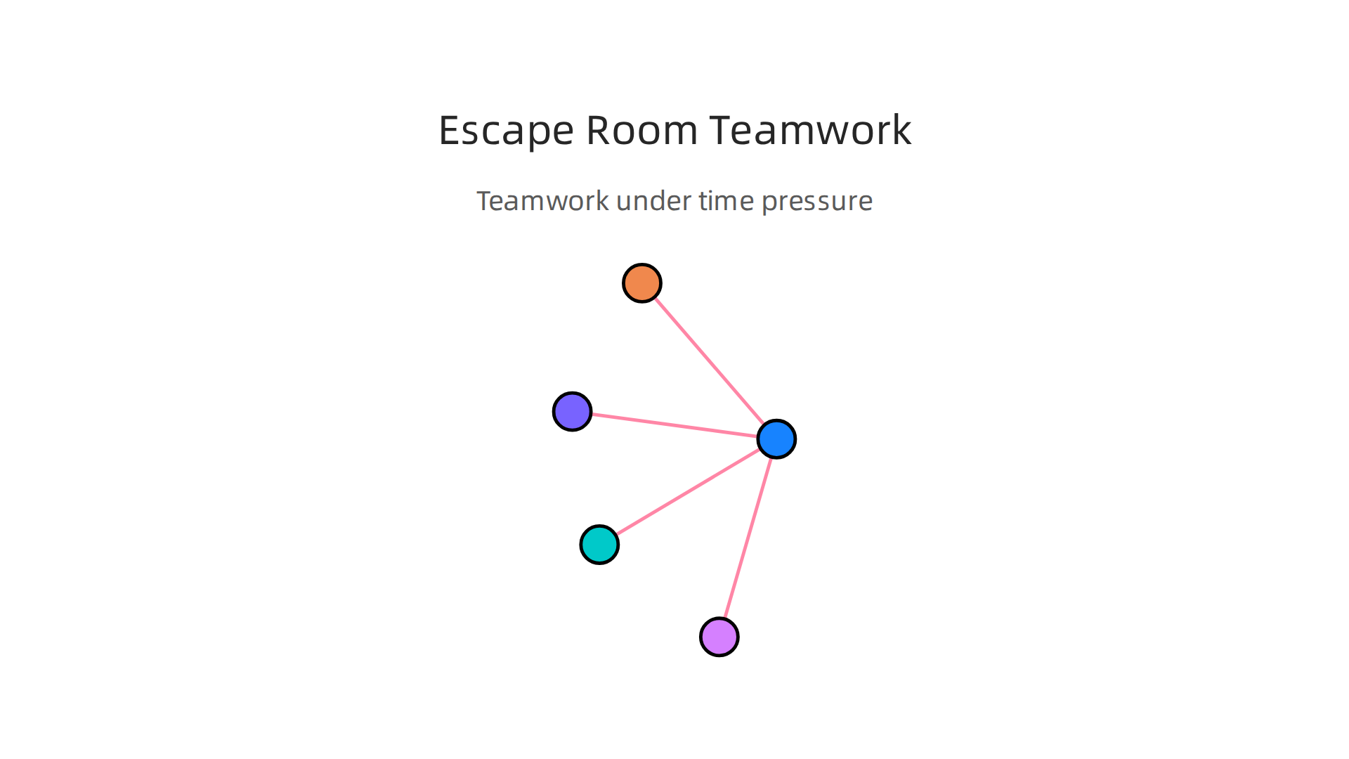 Escape rooms foster teamwork and decision-making under time pressure.