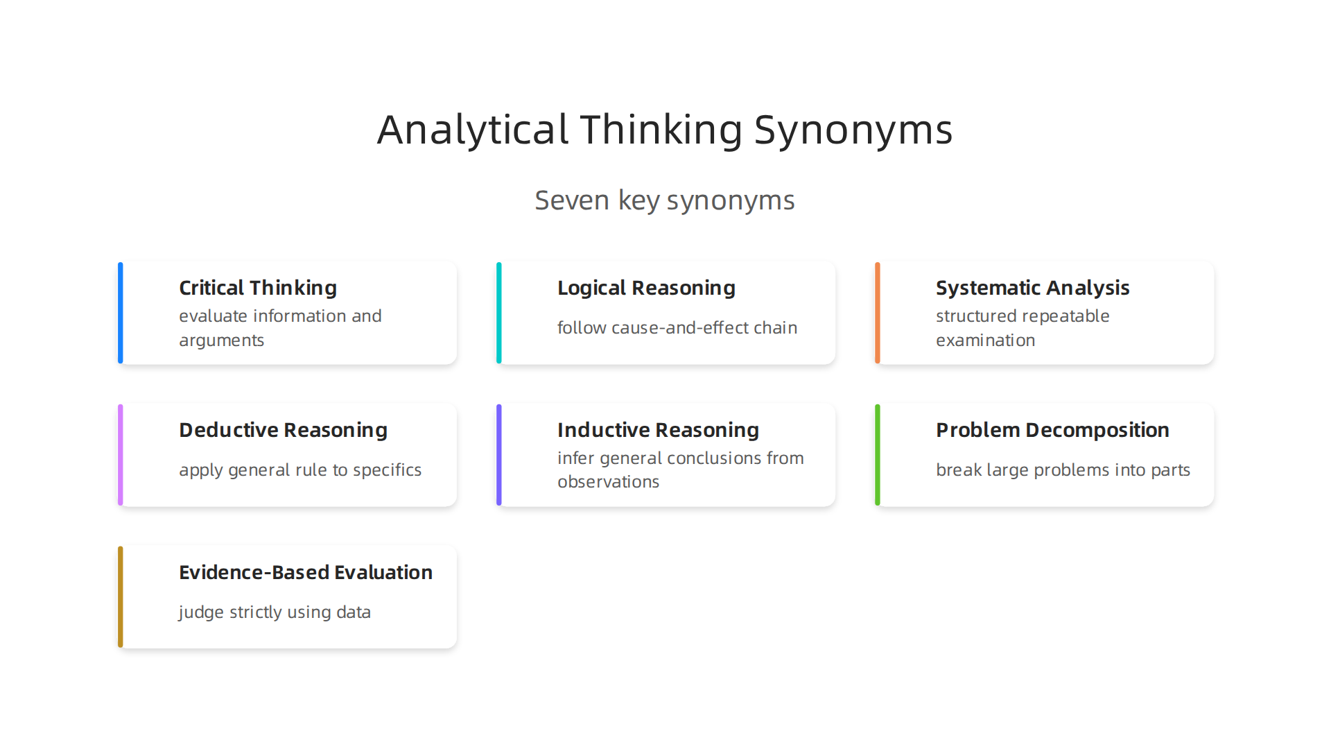 Seven key synonyms for analytical thinking, each emphasizing a different aspect of this crucial skill.