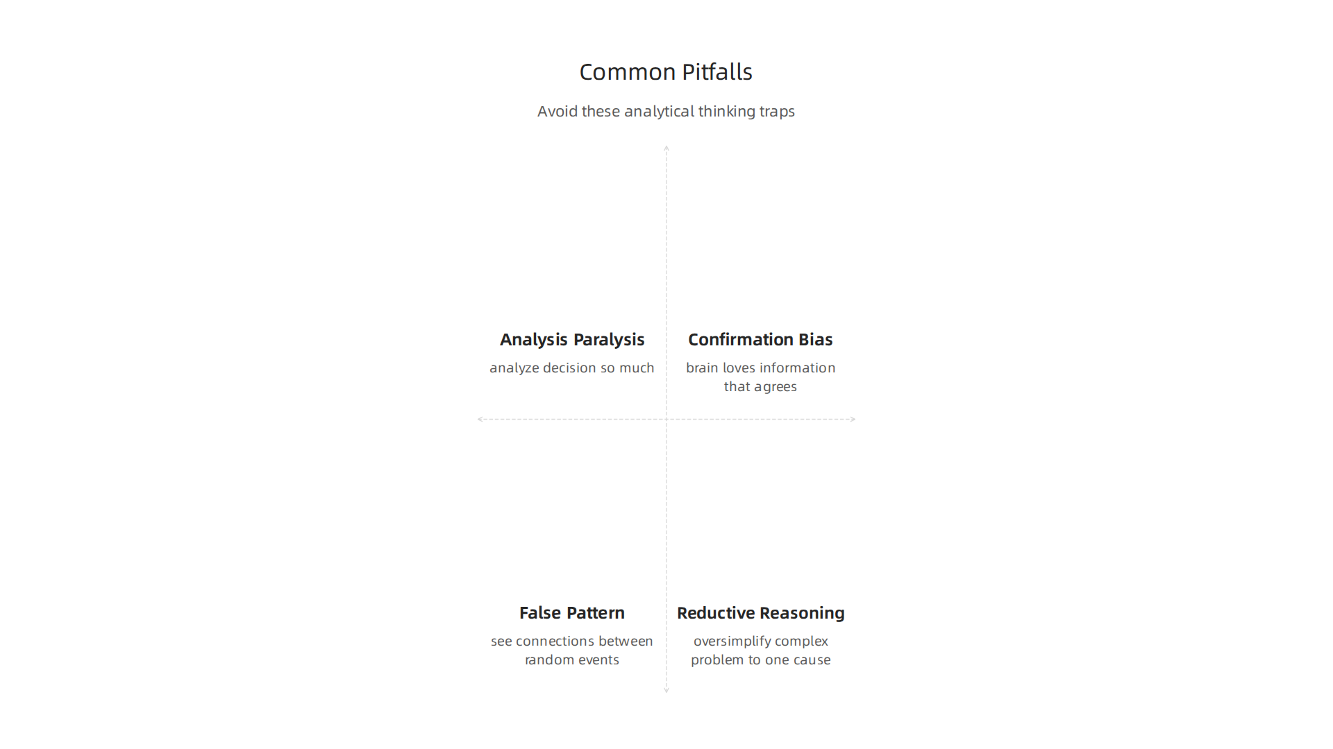 Identify and avoid common traps in analytical thinking, such as over-analysis and confirmation bias.