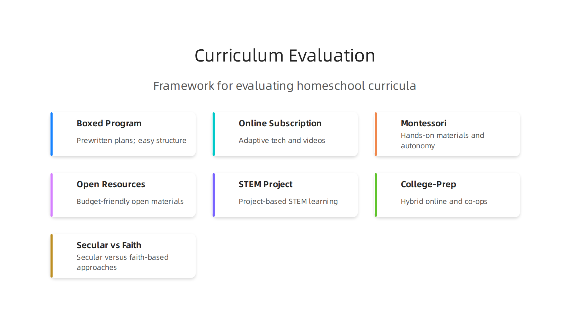 A structured approach to evaluating homeschool curricula, incorporating evidence-based methods like the Value Reinforcement System.