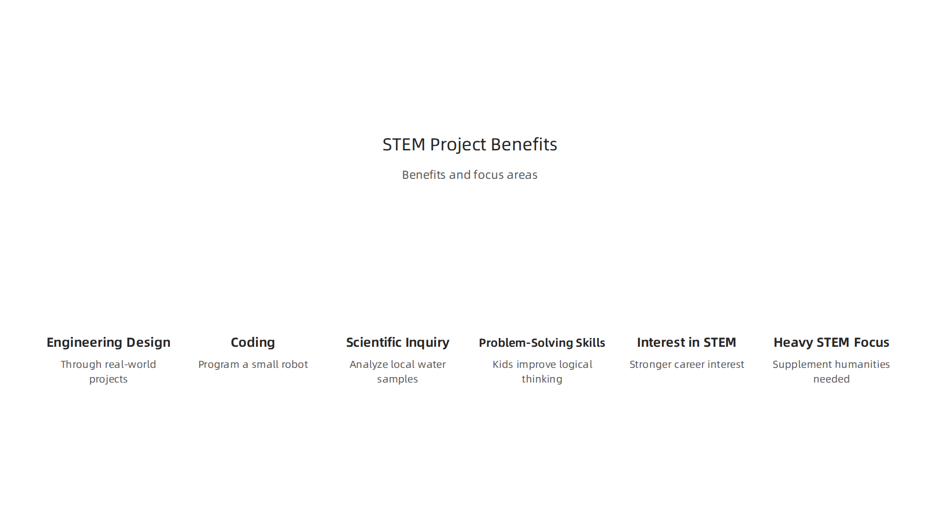 Benefits and focus areas of a STEM-focused project-based homeschool program, emphasizing problem-solving and critical thinking.