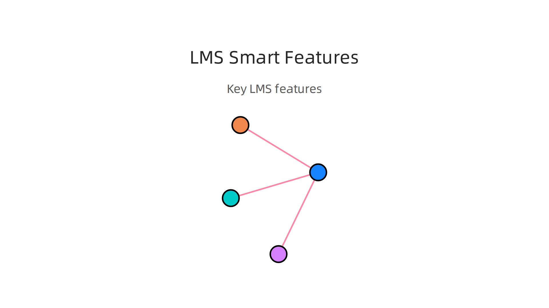Key features of Learning Management Systems that enhance online teacher certification programs.