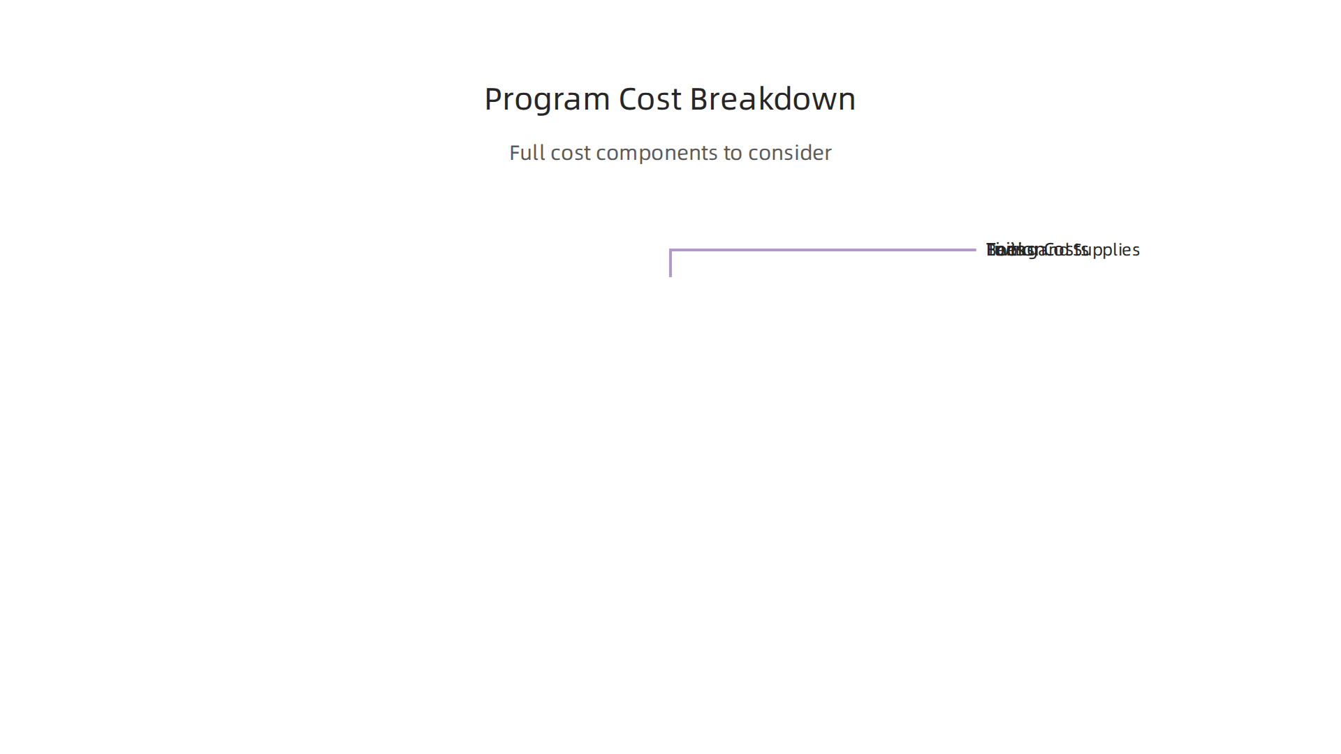 Infographic detailing the various financial components to consider when evaluating the cost of an online program.
