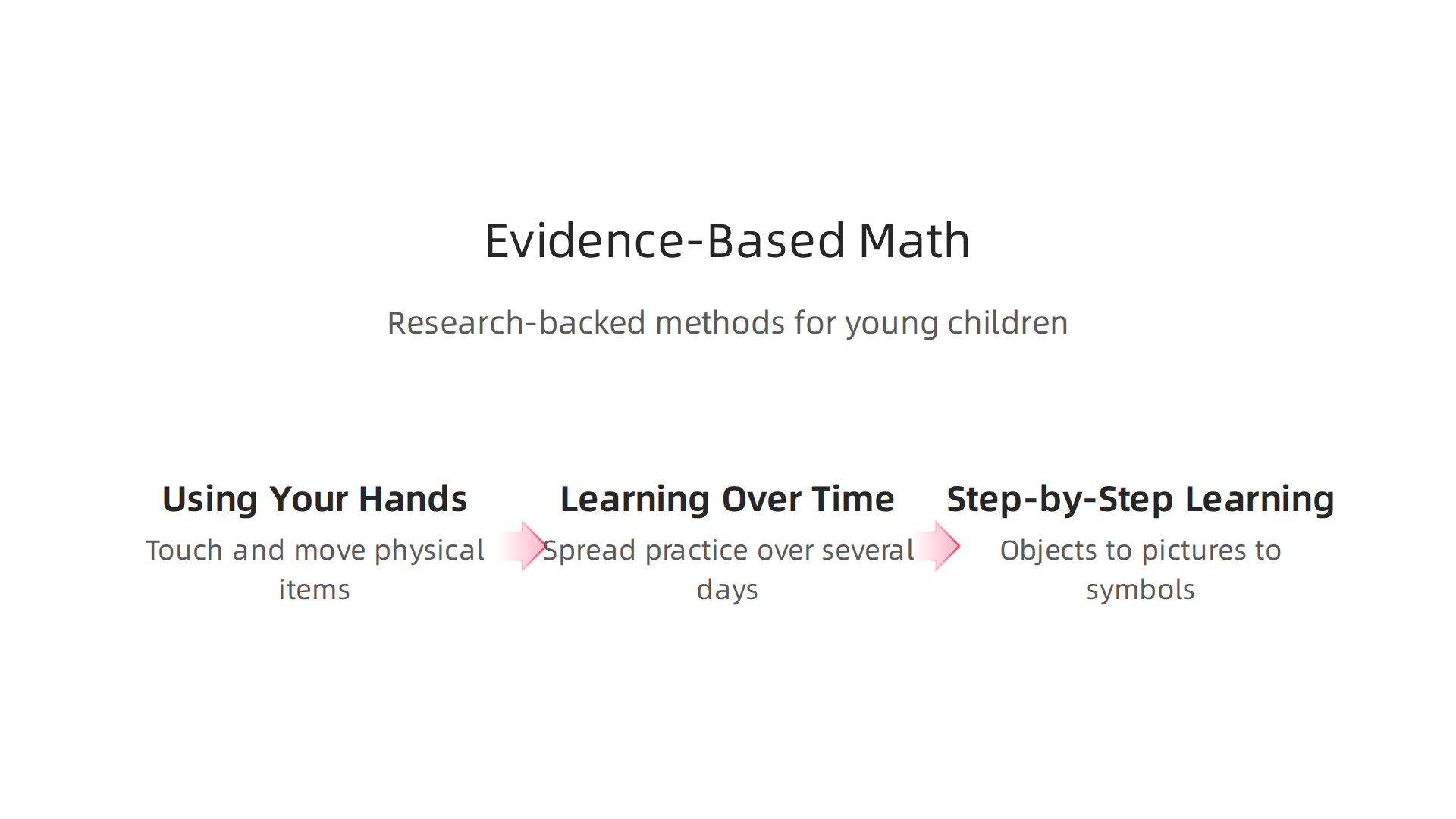 Research-backed methods proven to enhance math learning in young children.