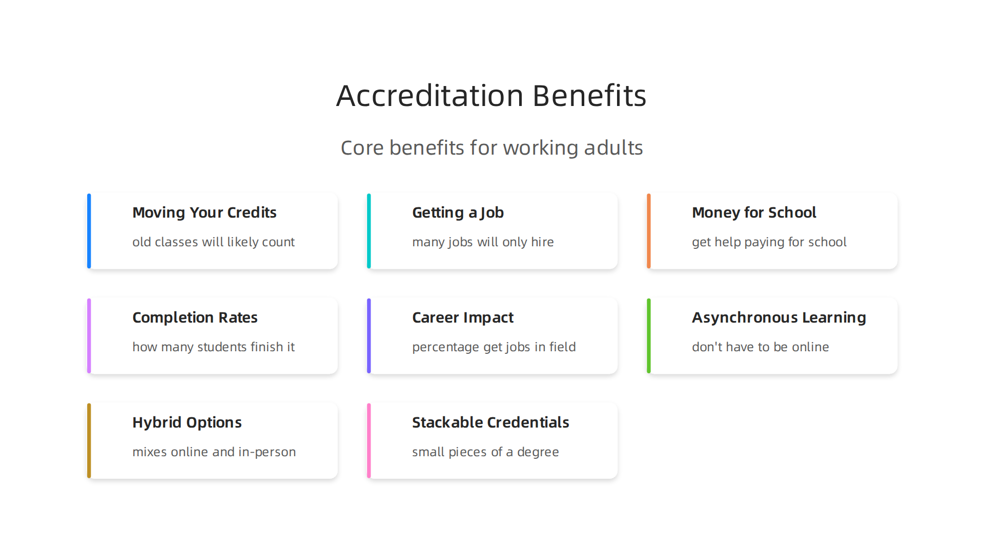 Understanding the core benefits of choosing an accredited online program for working adults, including credit transferability and career advancement.