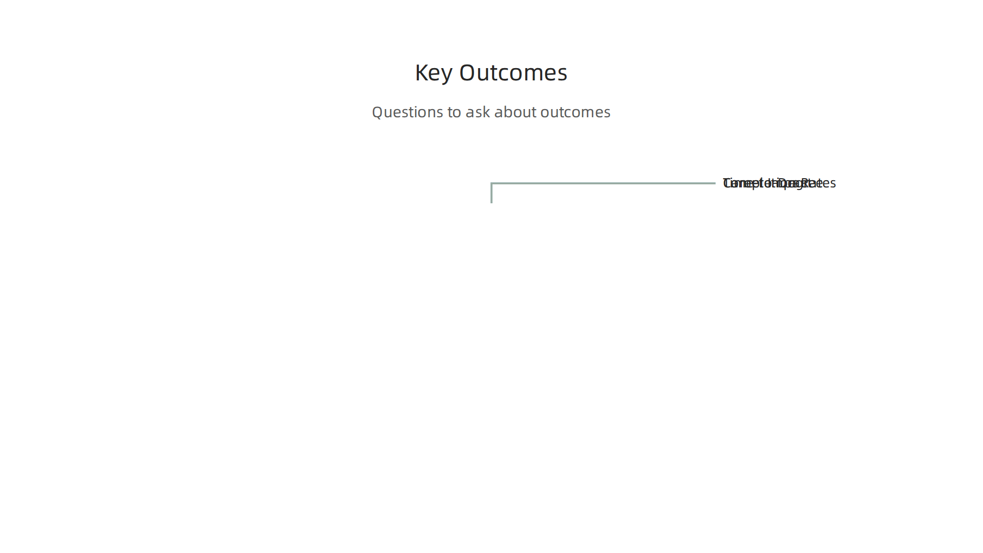 A visual representation of crucial outcomes to consider when choosing an online university, such as completion rates and career impact.