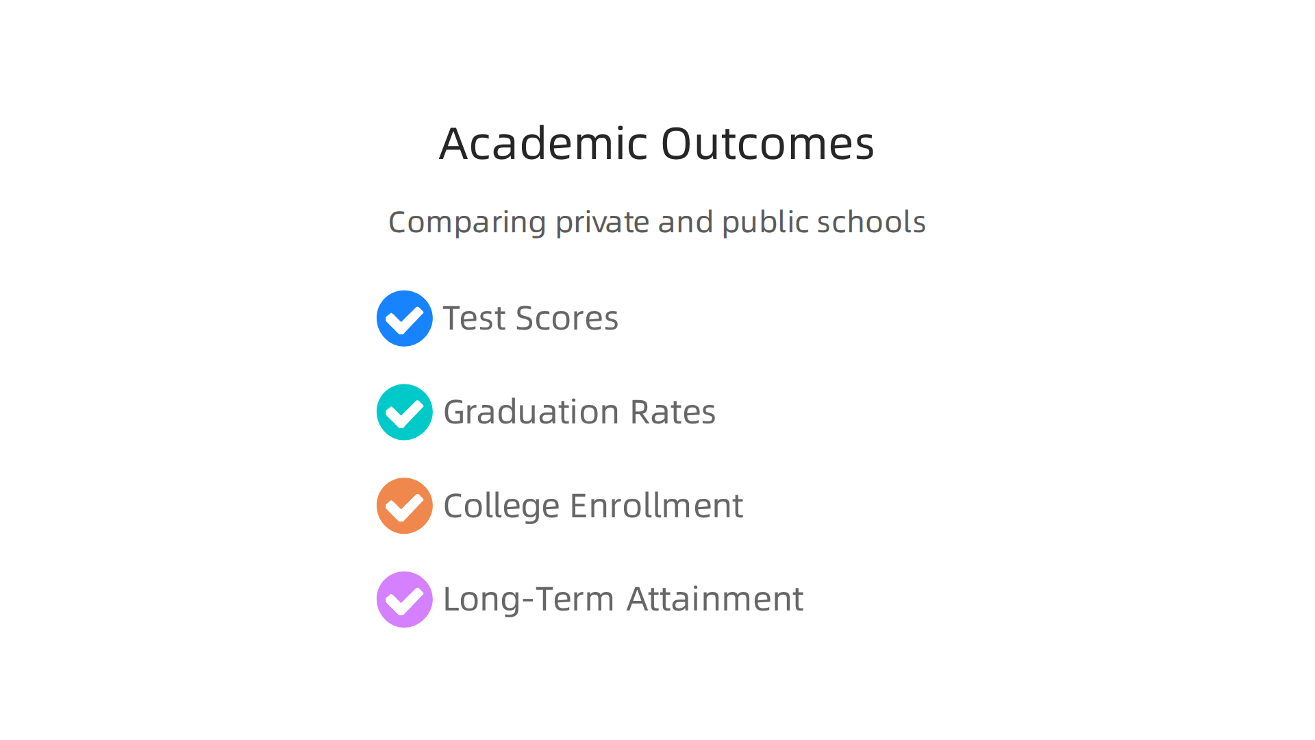 Key academic outcomes often used when comparing private and public school students.